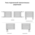 Трубчатый радиатор ЦДМ Costola 60х30 Z 580x1750 12 секц. 3014 Вт – вид 4