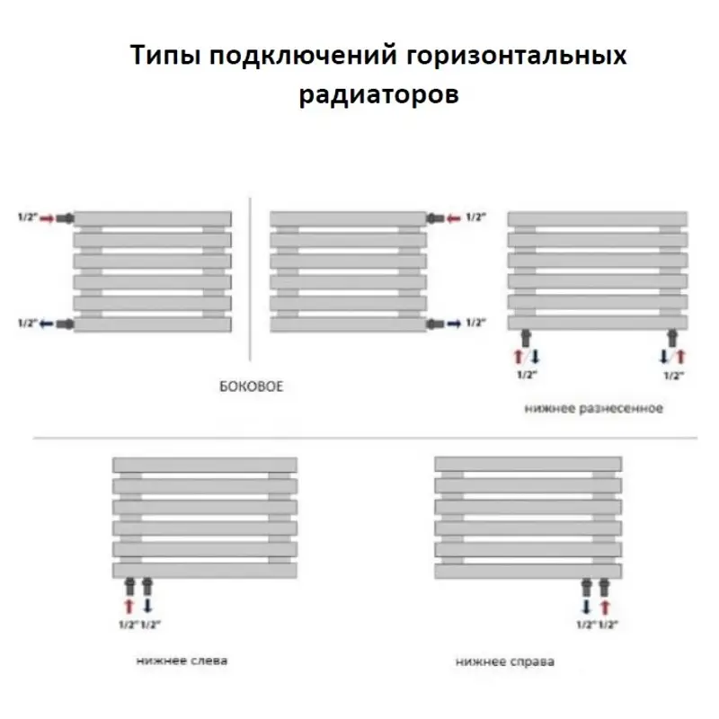 Трубчатый радиатор ЦДМ Costola 60х30 ZN 230x2250 3 секц. 969 Вт – вид 4