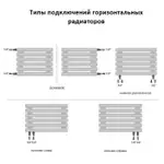 Трубчатый радиатор ЦДМ Costola 60х30 ZN 280x2750 4 секц. 1579 Вт – вид 5