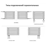 Трубчатый радиатор ЦДМ Cerhio ZN 817x750 11 секц. 1 447 Вт – вид 5