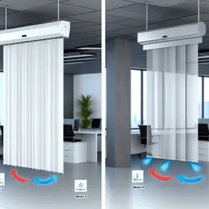 Тепловые завесы Kalashnikov: обзор и сравнение моделей