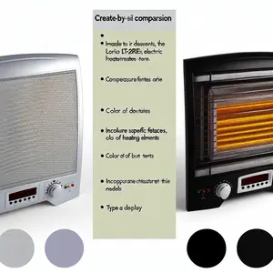 Тепловая пушка Loriot: обзор и сравнение моделей