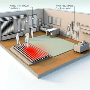 Радиатор Zehnder Charleston Completto 2050 - идеальный обогрев