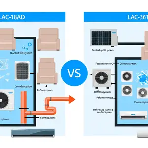 Канальная сплит-система Loriot: комфорт и эффективность