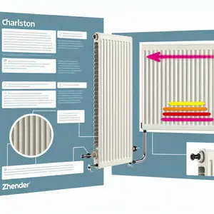 Радиатор Zehnder Charleston 2200 и 3057/16: обзор
